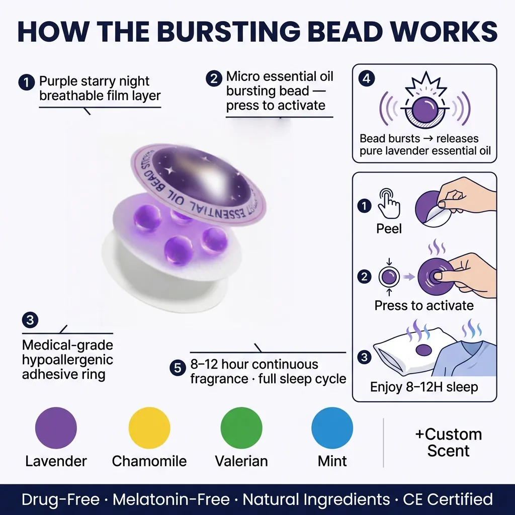Cerotti Aromaterapici Burst Bead: Supporto Naturale per il Sonno con Tecnologia della Fragranza a Lunga Durata